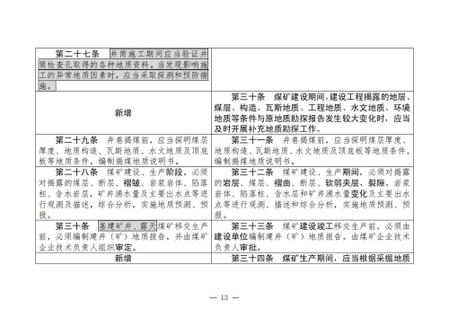 煤矿安全规程2025版新旧对照表_13