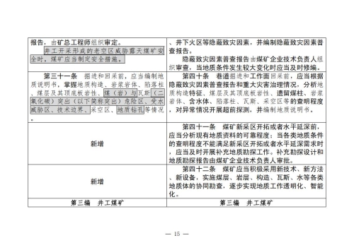 煤矿安全规程2025版新旧对照表_15