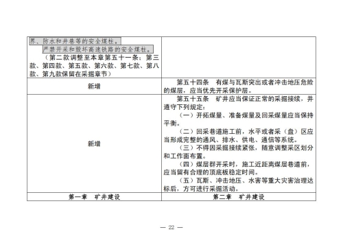 煤矿安全规程2025版新旧对照表_22