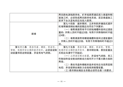 煤矿安全规程2025版新旧对照表_44