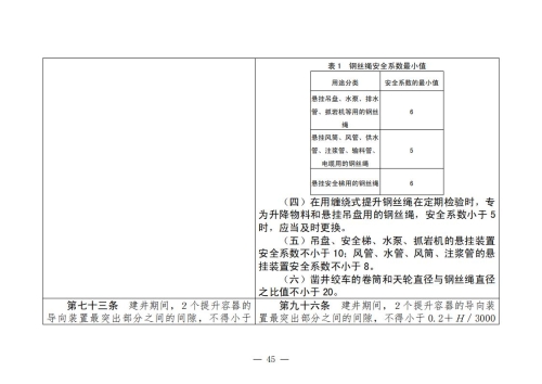 煤矿安全规程2025版新旧对照表_45