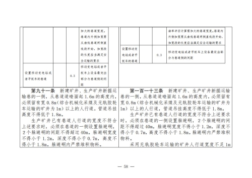 煤矿安全规程2025版新旧对照表_58