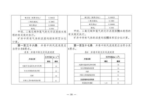 煤矿安全规程2025版新旧对照表_90