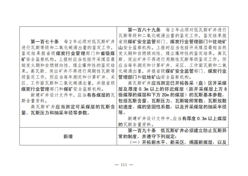 煤矿安全规程2025版新旧对照表_111