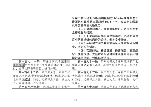 煤矿安全规程2025版新旧对照表_112