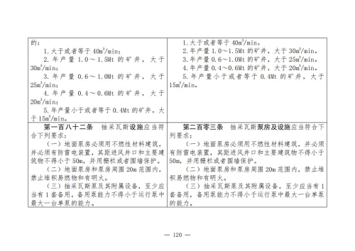 煤矿安全规程2025版新旧对照表_120