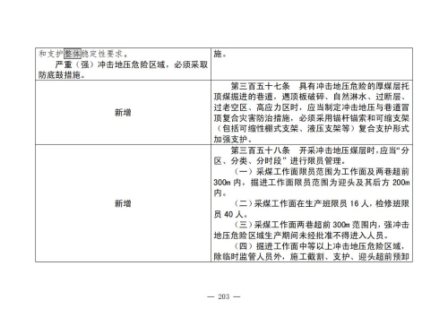 煤矿安全规程2025版新旧对照表_203