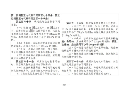 煤矿安全规程2025版新旧对照表_238