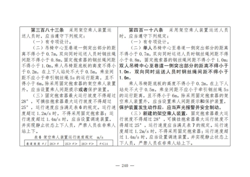 煤矿安全规程2025版新旧对照表_240