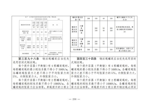煤矿安全规程2025版新旧对照表_258