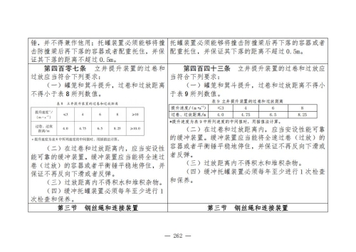 煤矿安全规程2025版新旧对照表_262