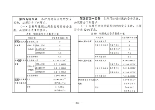 煤矿安全规程2025版新旧对照表_263