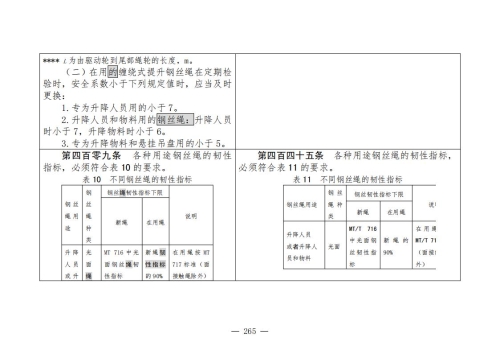 煤矿安全规程2025版新旧对照表_265