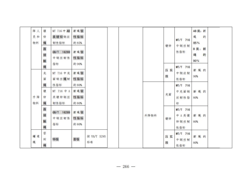 煤矿安全规程2025版新旧对照表_266