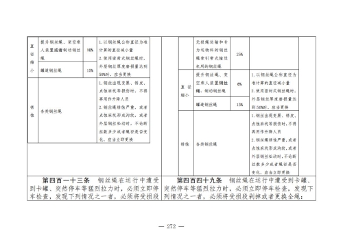 煤矿安全规程2025版新旧对照表_272