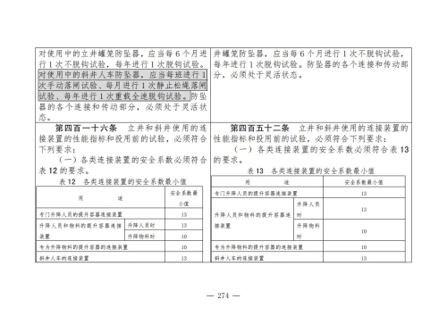 煤矿安全规程2025版新旧对照表_274