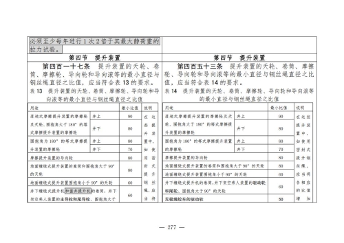 煤矿安全规程2025版新旧对照表_277