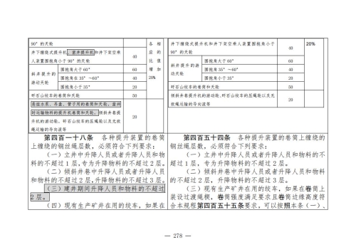 煤矿安全规程2025版新旧对照表_278